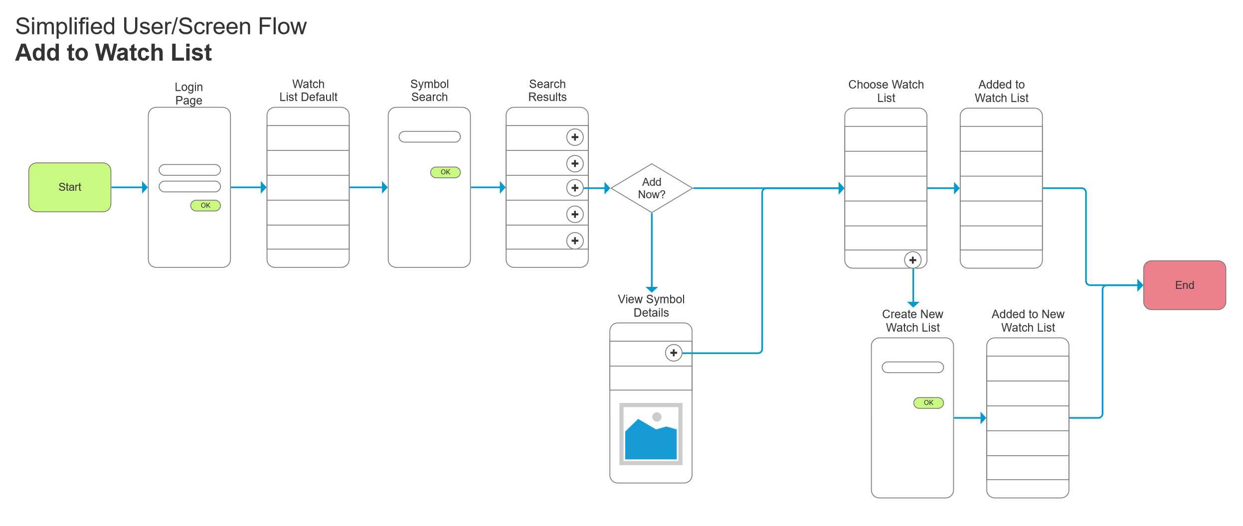 Sample Sitemap and User/Screen Flows                          