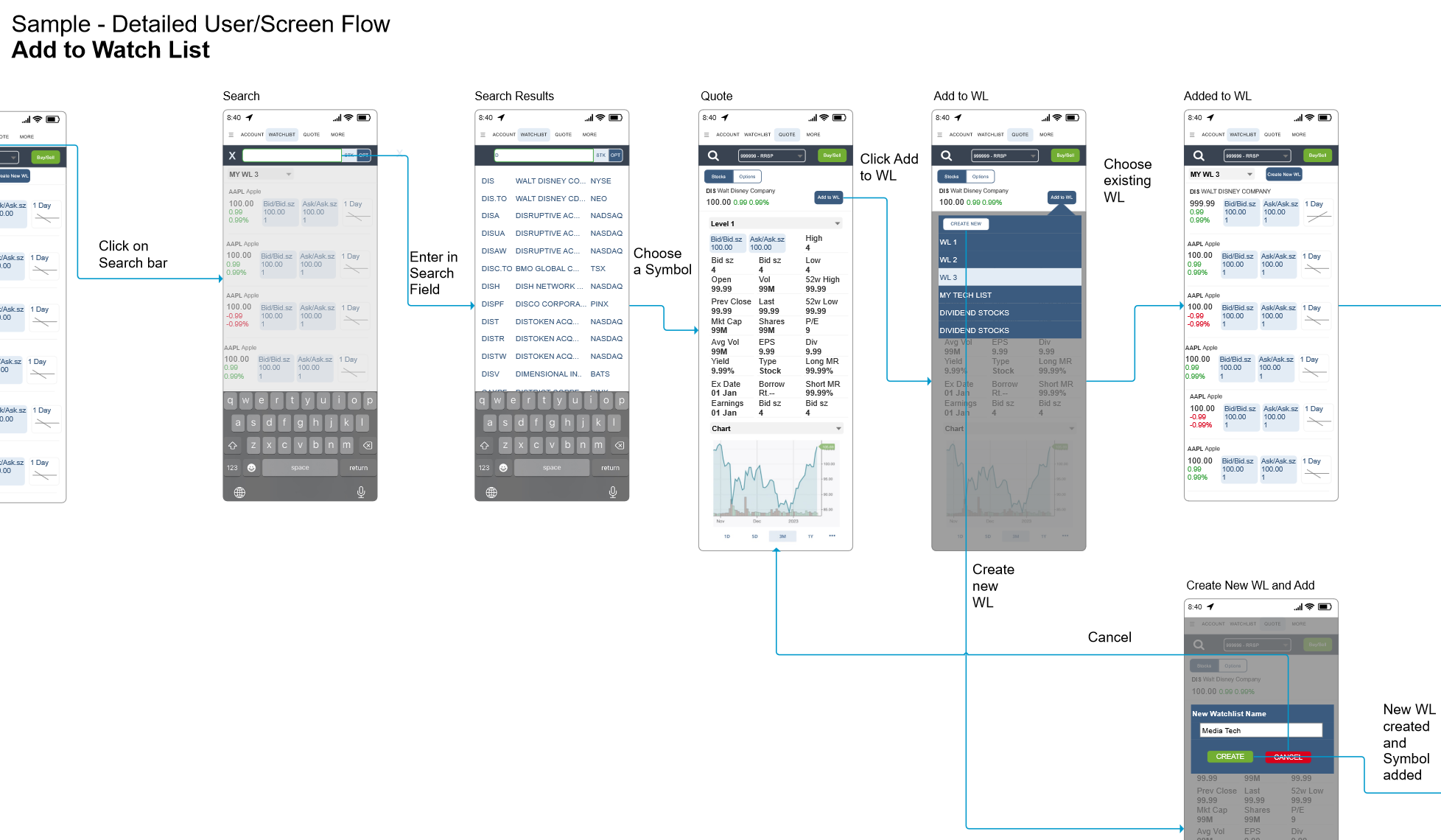 Sample Sitemap and User/Screen Flows                          