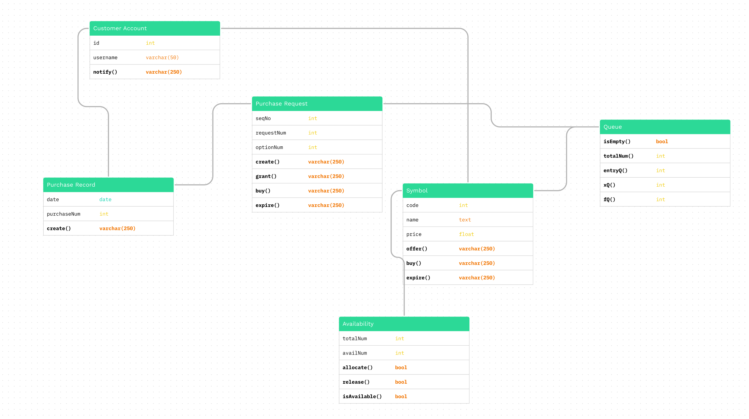 Sample Sitemap and User/Screen Flows                          