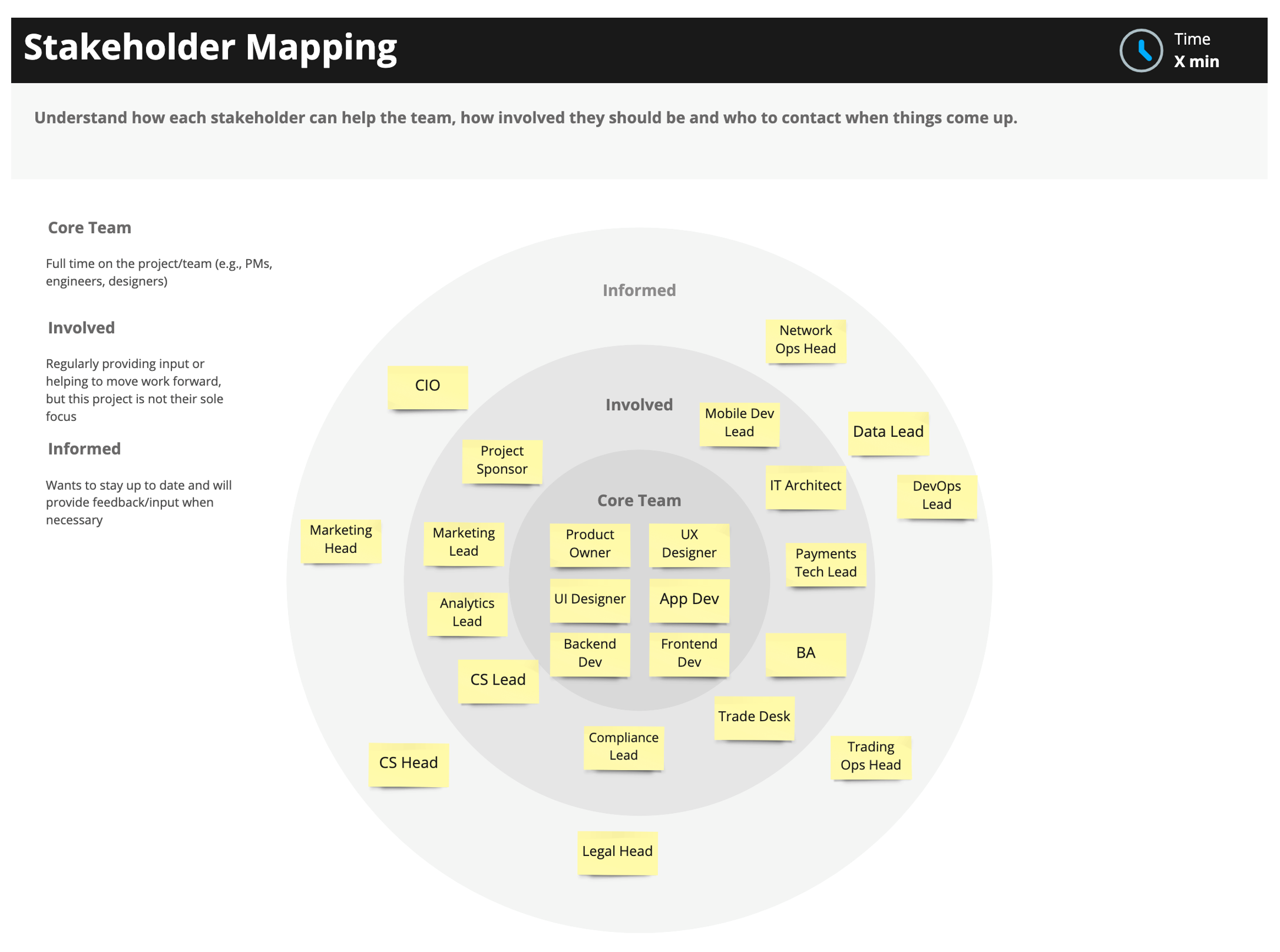Project Stakeholder Mapping