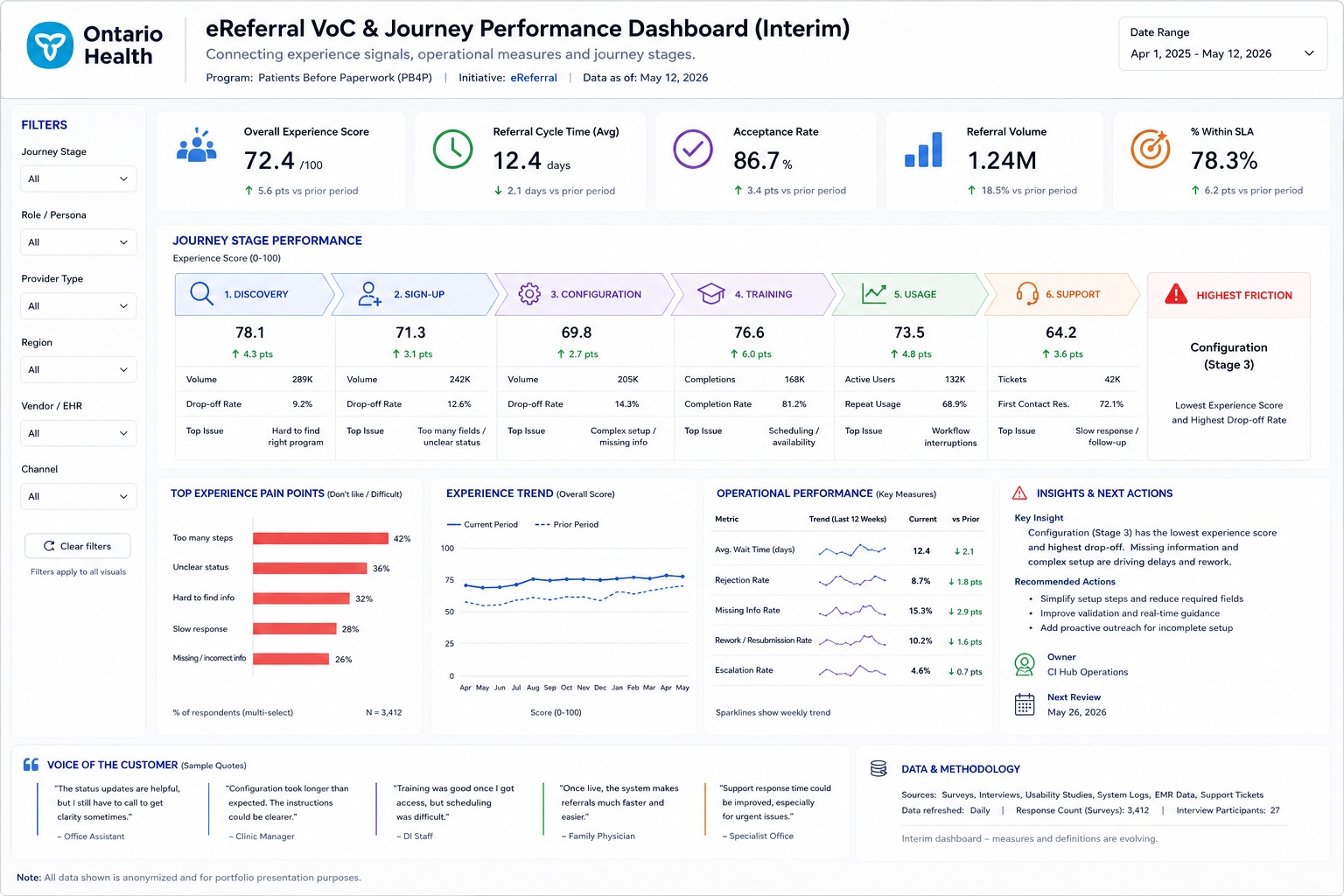 VoC and journey measurement framework